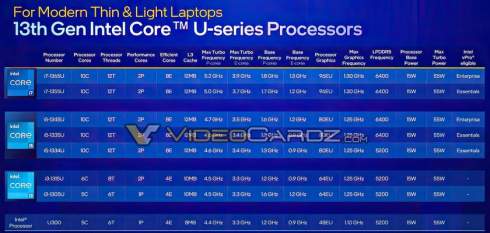 Intel    Raptor Lake  24- Core i9-13980HX  