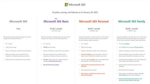 Microsoft представила нову підписку Microsoft 365 Basic - зі 100 ГБ OneDrive та іншими функціями