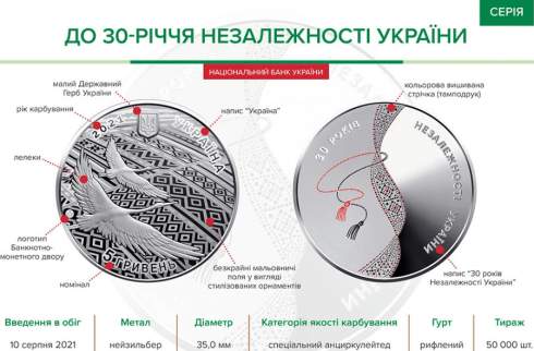 Дві українські пам&apos;ятні монети увійшли до десятки найкращих монет світу
