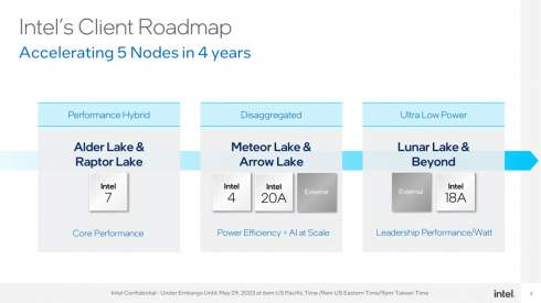 Intel демонструє мобільний процесор Meteor Lake – 16 ядер, 22 потоки та чип штучного інтелекту VPU