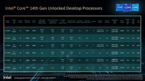 14-  CPU Intel  17    $294.  Core i9-14900K   6   
