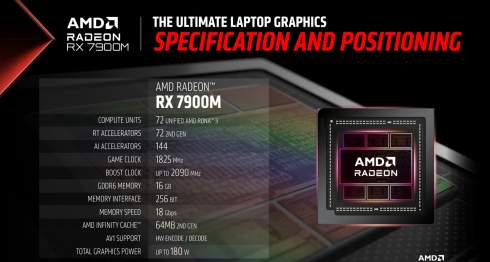 AMD  Radeon RX 7900M       Alienware m18 R1
