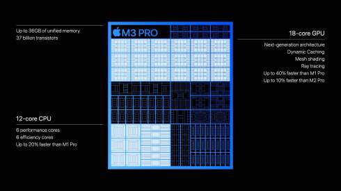   Apple M3, M3 Pro  M3 Max   +50%  CPU  GPU, , mesh shading  AV1