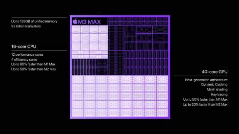   Apple M3, M3 Pro  M3 Max   +50%  CPU  GPU, , mesh shading  AV1