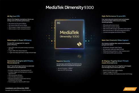 MediaTek Dimensity 9300 &#9472;   곻 ,    Snapdragon 8 Gen 3