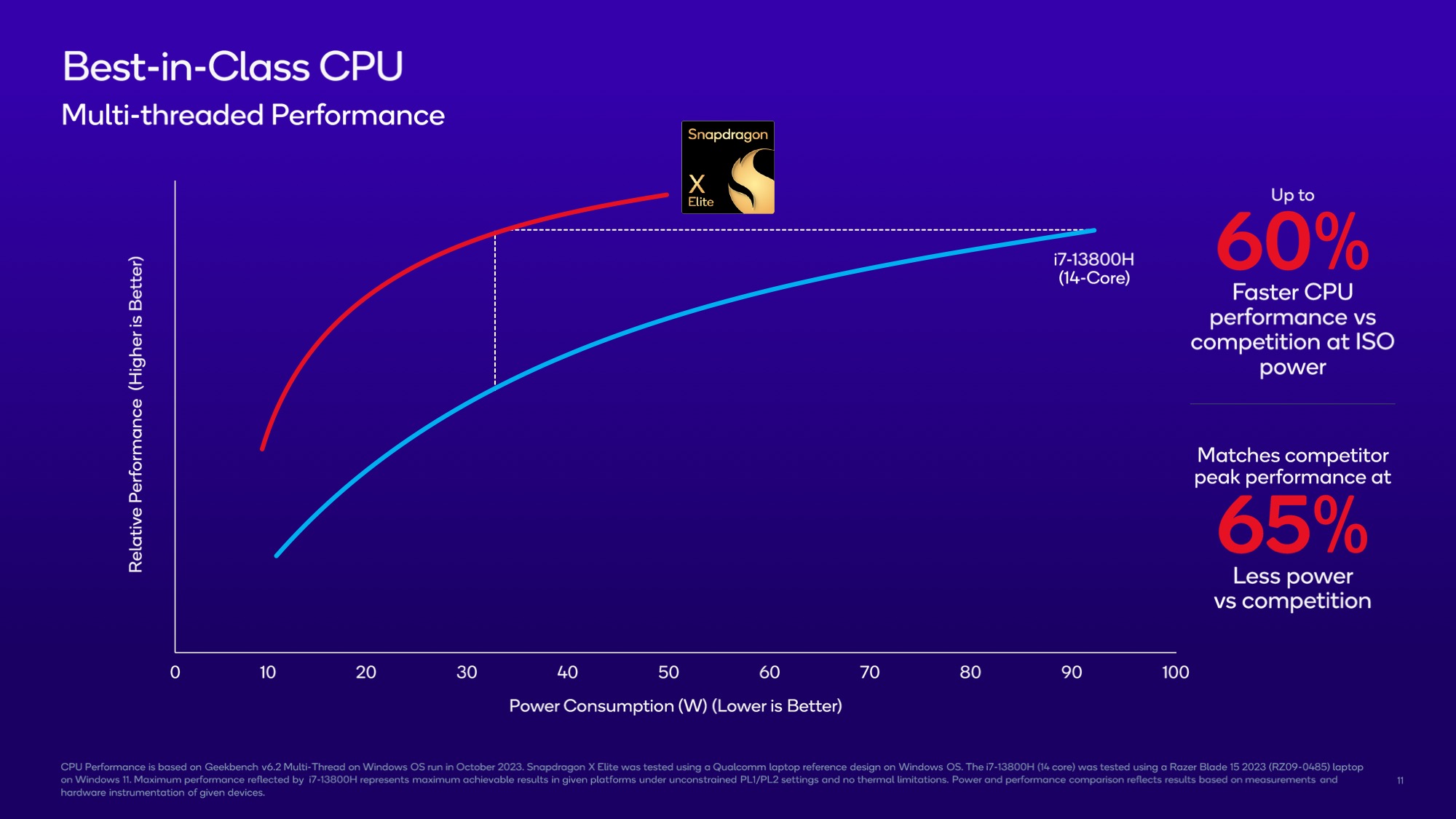 2024-й може стати роком, коли процесорна архітектура Arm «посуне» x86 - завдяки новому чипу Qualcomm та новим збіркам Windows