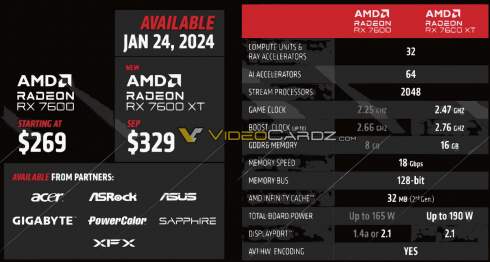 AMD Radeon RX 7600 XT  16    24    $329