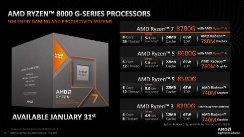 AMD   Ryzen 7 8700G   Radeon 780M RDNA 3   NVIDIA GTX 1650