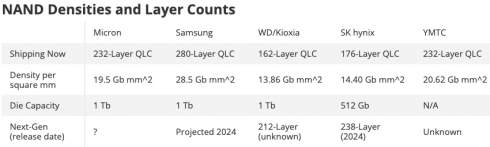 280- QLC-' Samsung   50%         16- M.2-