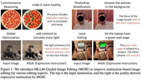 Apple створила модель штучного інтелекту для редагування фотографій за допомогою текстових підказок
