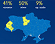 Переможцями сьомої хвилі програми «Власна справа» стали 526 українців, які отримають на розвиток своєї справи &#8372;127 мільйонів.