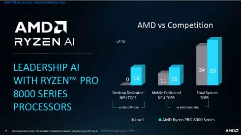 AMD    Ryzen PRO 8000G    Ryzen PRO 8040