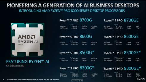AMD    Ryzen PRO 8000G    Ryzen PRO 8040
