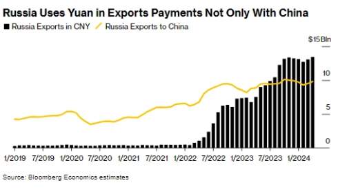         , - Bloomberg