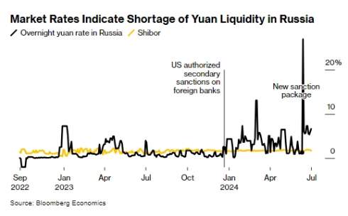         , - Bloomberg