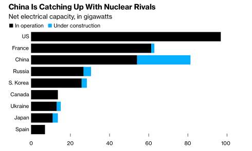     ,       Bloomberg