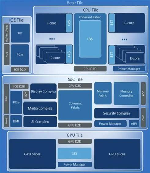   Arrow Lake  Intel   100      ,  i9-14900KS