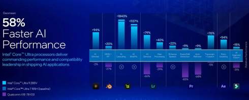 Intel     Lunar Lake