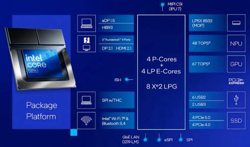 Intel    Core Ultra 200V:    