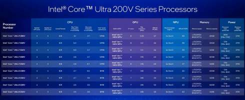 Intel    Core Ultra 200V:    