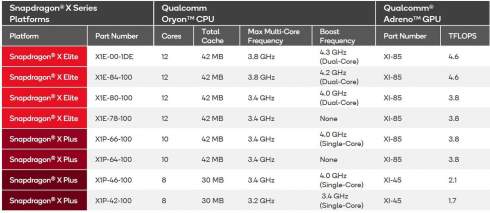 Qualcomm  8- Snapdragon X Plus   