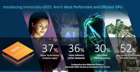  MediaTek Dimensity 9400  Apple A18 Pro    GPU