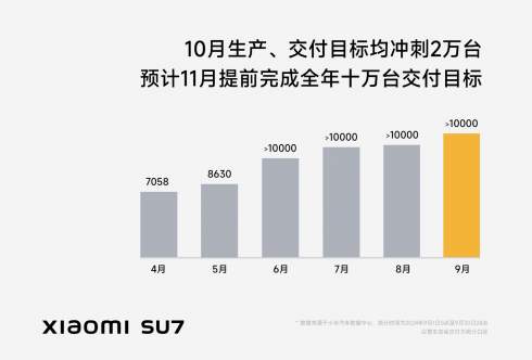  : Xiaomi   2024    10 000  SU7