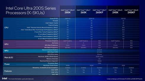 Intel   Core Ultra 200S     LGA1851