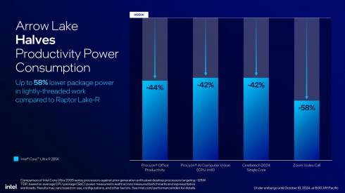 Intel   Core Ultra 200S     LGA1851