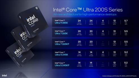 Intel   Core Ultra 200S     LGA1851