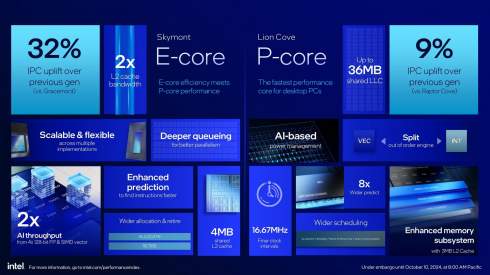 Intel   Core Ultra 200S     LGA1851