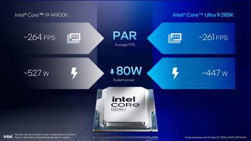 Intel   Core Ultra 200S     LGA1851