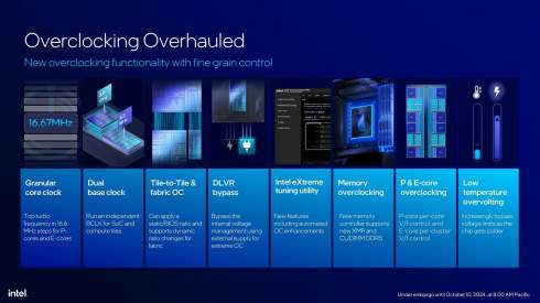 Intel   Core Ultra 200S     LGA1851