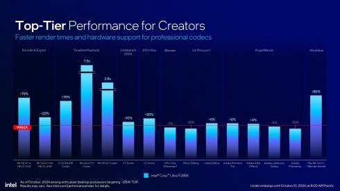 Intel   Core Ultra 200S     LGA1851