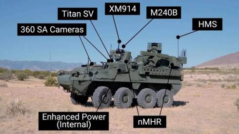   :  Leonardo DRS      Counter-UAS    Stryker