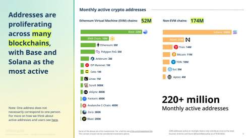     ,  a16z crypto