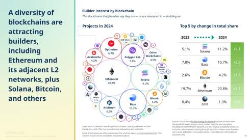     ,  a16z crypto