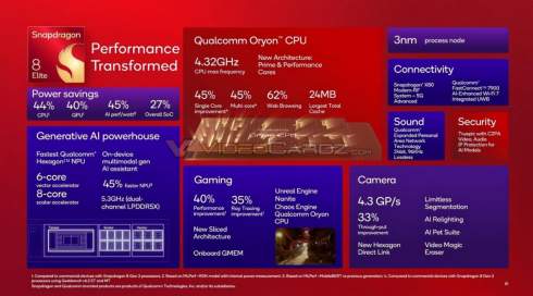 Qualcomm  Snapdragon 8 Elite    ,   8 Gen 4