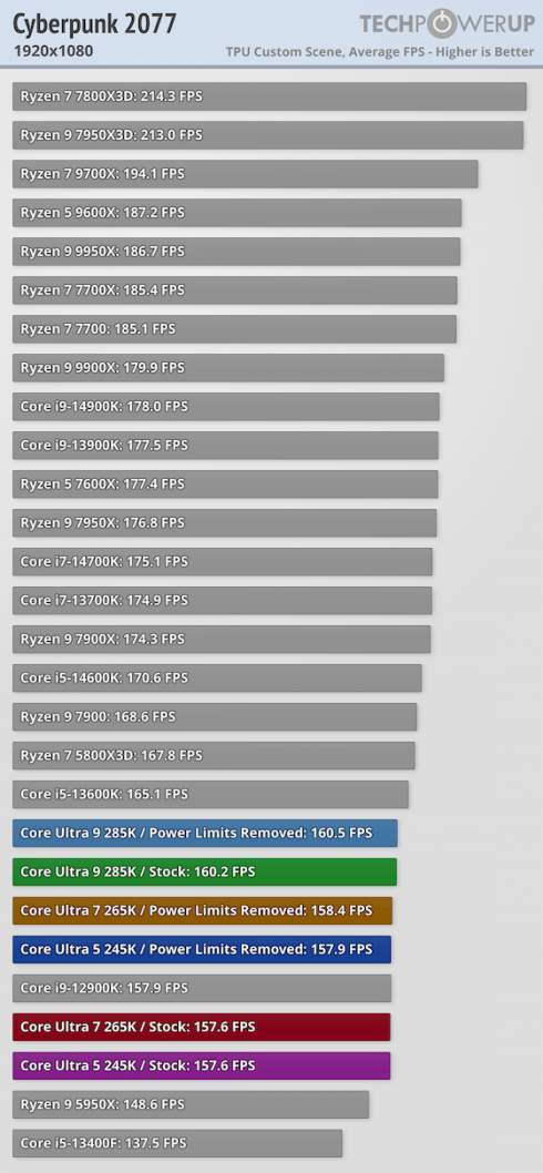  Intel Core Ultra 9 285K, 7 265K  5 245K     &#8372;16 800&#8372;29 300