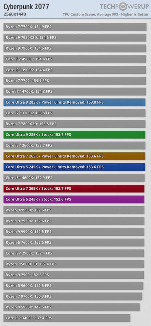  Intel Core Ultra 9 285K, 7 265K  5 245K     &#8372;16 800&#8372;29 300