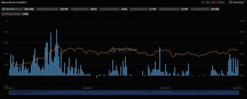 -  BlackRock    403 000 BTC