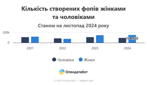 Ƴ  61% ϳ  2024  - 