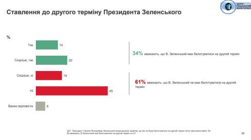 61%  ,        , - 