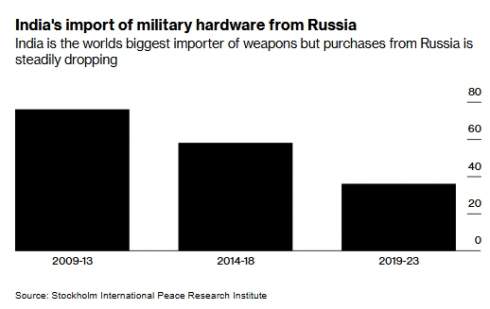          , - Bloomberg