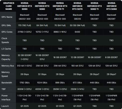 ̲     GeForce RTX 5060  RTX 5060 Ti  NVIDIA