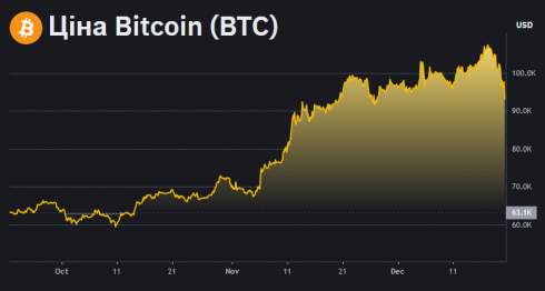 BlackRock       21  BTC