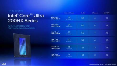 Intel   Core Ultra 200HX       CES 2025