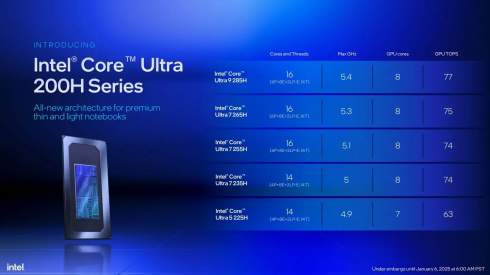 Intel   Core Ultra 200HX       CES 2025