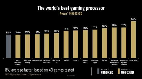 AMD  Ryzen 9 9950X3D  9900X3D     3D V-Cache