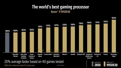 AMD  Ryzen 9 9950X3D  9900X3D     3D V-Cache